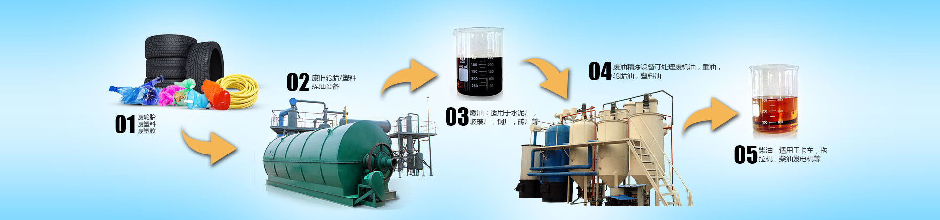 废轮胎炼油设备步骤